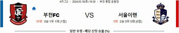 [씨유티비] K리그2 분석 03월 16일 한국 프로축구 스포츠중계