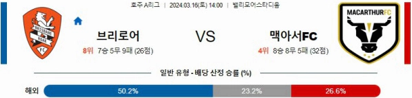 [씨유티비] 호주A리그 분석 03월 16일 해외축구 스포츠중계