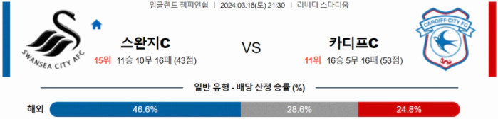 [씨유티비] EFL 분석 03월 16일 잉글랜드 챔피언쉽리그 스포츠중계