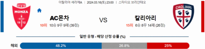 [씨유티비] 세리에A 분석 03월 16일 이탈리아 프로축구 스포츠중계