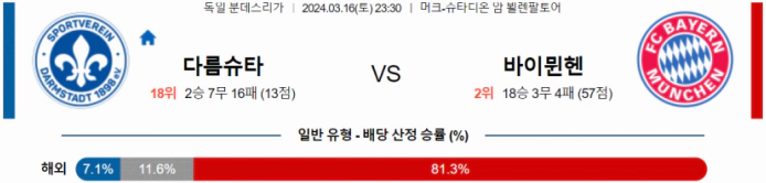 [씨유티비] 분데스리가 분석 03월 16일 독일 프로축구 스포츠중계 2