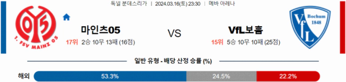 [씨유티비] 분데스리가 분석 03월 16일 독일 프로축구 스포츠중계 2