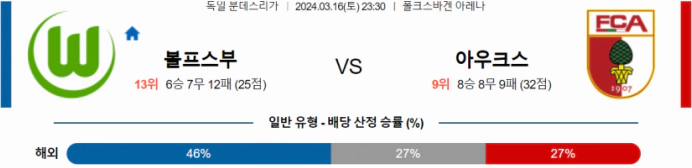 [씨유티비] 분데스리가 분석 03월 16일 독일 프로축구 스포츠중계 2