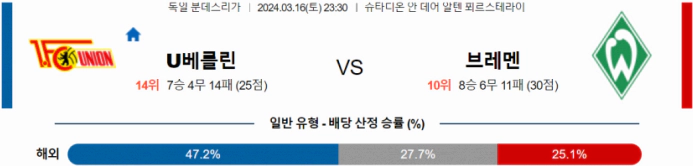 [씨유티비] 분데스리가 분석 03월 16일 독일 프로축구 스포츠중계 2