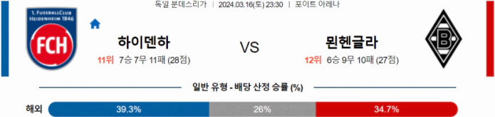 [씨유티비] 분데스리가 분석 03월 16일 독일 프로축구 스포츠중계 2