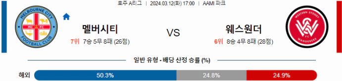 [씨유티비] 호주A리그 분석 03월 12일 해외축구 스포츠중계