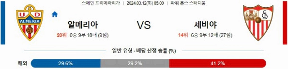 [씨유티비] 라리가 분석 03월 12일 스페인 프로축구 스포츠중계