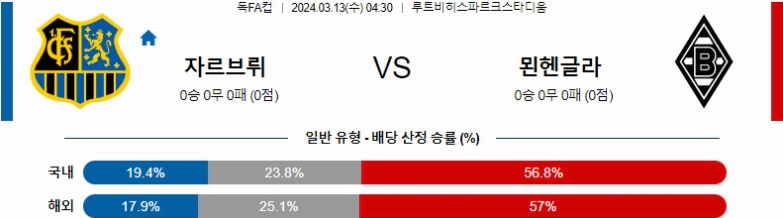 [씨유티비] 독일FA컵 분석 03월 13일 독일 프로축구 스포츠중계