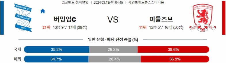 [씨유티비] EFL 분석 03월 13일 잉글랜드 챔피언쉽리그 스포츠중계