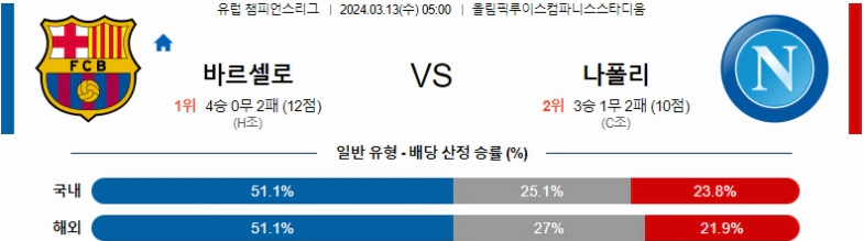 [씨유티비] UEFA 분석 03월 13일  유럽 챔피언스리그 스포츠중계