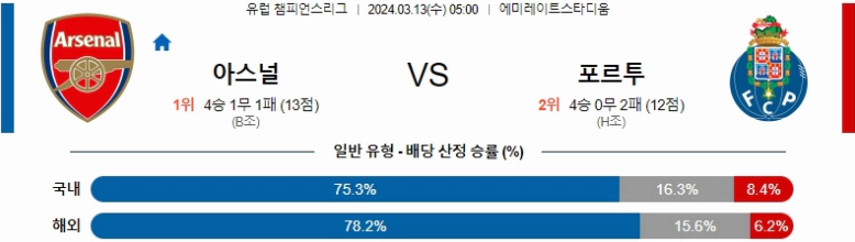 [씨유티비] UEFA 분석 03월 13일  유럽 챔피언스리그 스포츠중계