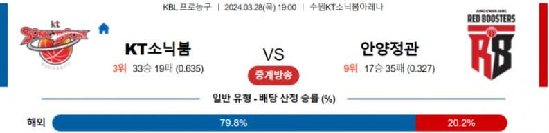 [씨유티비] KBL 분석 03월 28일 한국 프로농구 스포츠중계