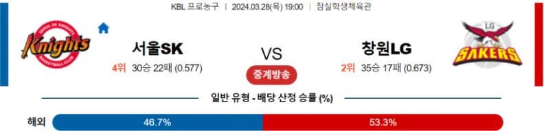 [씨유티비] KBL 분석 03월 28일 한국 프로농구 스포츠중계