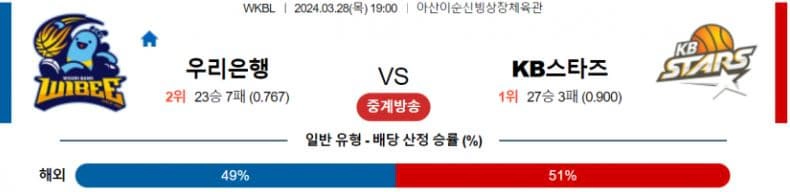 [씨유티비] WKBL 분석 03월 28일 국내여자 프로농구 스포츠중계