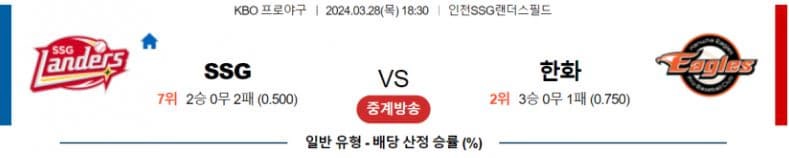 [씨유티비] KBO 분석 03월 28일 국내야구 스포츠중계