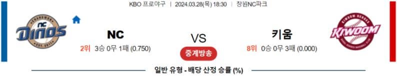 [씨유티비] KBO 분석 03월 28일 국내야구 스포츠중계