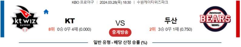 [씨유티비] KBO 분석 03월 28일 국내야구 스포츠중계