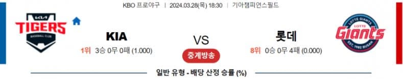 [씨유티비] KBO 분석 03월 28일 국내야구 스포츠중계