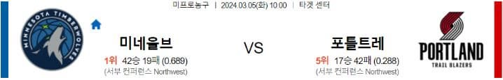 [씨유티비] NBA 분석 03월 05일 미국 프로농구 스포츠중계