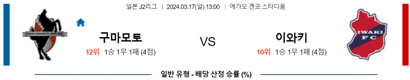 [씨유티비] J리그 분석 03월 17일 일본 프로축구 스포츠중계