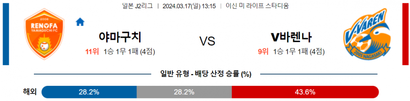 [씨유티비] J리그 분석 03월 17일 일본 프로축구 스포츠중계