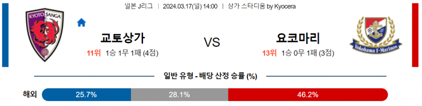 [씨유티비] J리그 분석 03월 17일 일본 프로축구 스포츠중계