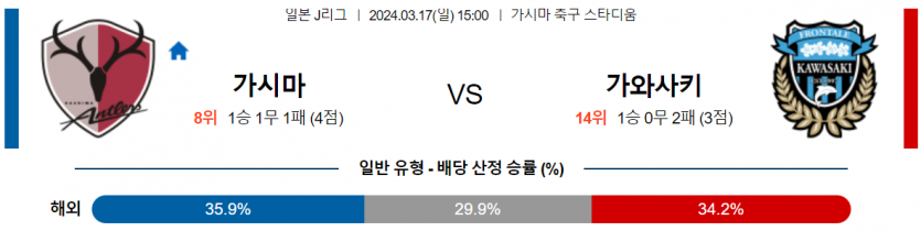 [씨유티비] J리그 분석 03월 17일 일본 프로축구 스포츠중계