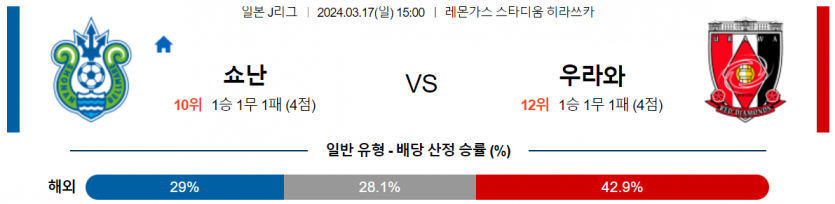 [씨유티비] J리그 분석 03월 17일 일본 프로축구 스포츠중계