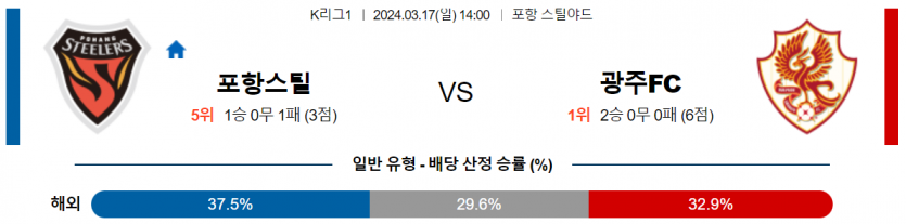 [씨유티비] K리그 분석 03월 17일 한국 프로축구 스포츠중계