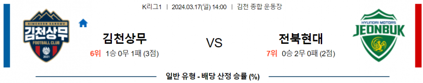 [씨유티비] K리그 분석 03월 17일 한국 프로축구 스포츠중계