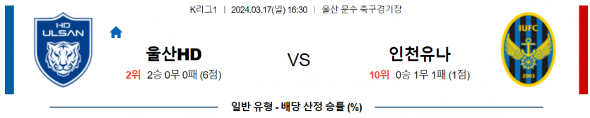 [씨유티비] K리그 분석 03월 17일 한국 프로축구 스포츠중계