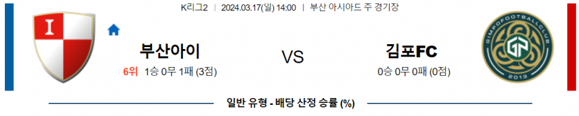 [씨유티비] K리그2 분석 03월 17일 한국 프로축구 스포츠중계