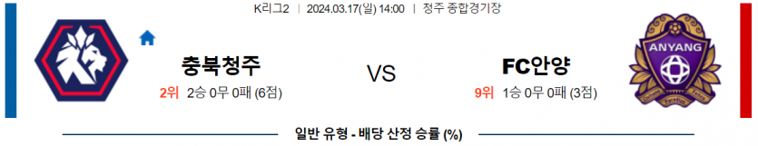 [씨유티비] K리그2 분석 03월 17일 한국 프로축구 스포츠중계