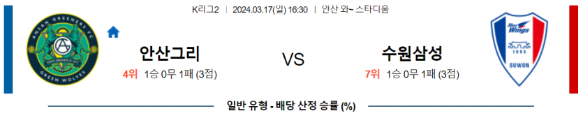 [씨유티비] K리그2 분석 03월 17일 한국 프로축구 스포츠중계