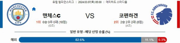 [씨유티비] UEFA 분석 03월 07일  챔피언스리그 스포츠중계