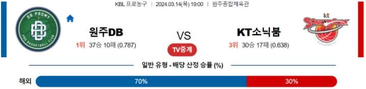 [씨유티비] KBL 분석 03월 14 일 국내 프로농구 스포츠중계