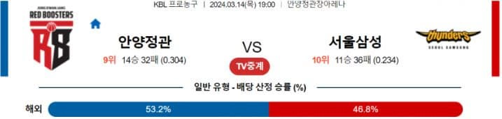 [씨유티비] KBL 분석 03월 14 일 국내 프로농구 스포츠중계