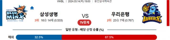 [씨유티비] WKBL 분석 03월 14 일 국내여자 프로농구 스포츠중계