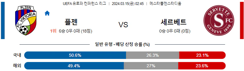 [씨유티비] UEFA 유로파 컨퍼런스  03월 15일 해외축구 스포츠중계