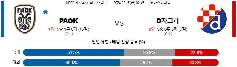 [씨유티비] UEFA 유로파 컨퍼런스  03월 15일 해외축구 스포츠중계