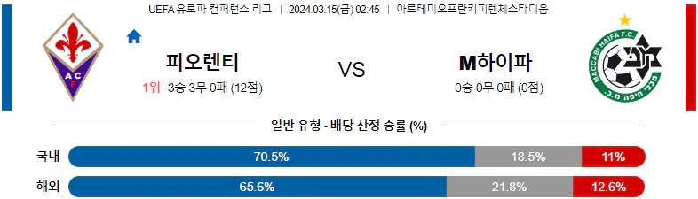 [씨유티비] UEFA 유로파 컨퍼런스  03월 15일 해외축구 스포츠중계