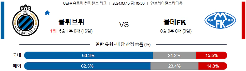 [씨유티비] UEFA 유로파 컨퍼런스  03월 15일 해외축구 스포츠중계