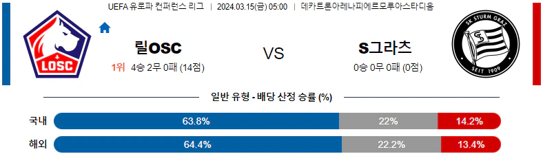 [씨유티비] UEFA 유로파 컨퍼런스  03월 15일 해외축구 스포츠중계