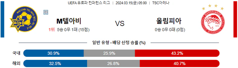 [씨유티비] UEFA 유로파 컨퍼런스  03월 15일 해외축구 스포츠중계