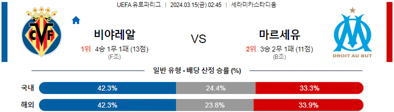 [씨유티비] UEFA 유로파리그 03월 15일 해외축구 스포츠중계