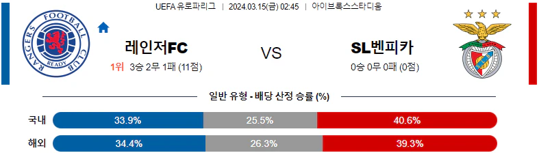 [씨유티비] UEFA 유로파리그 03월 15일 해외축구 스포츠중계