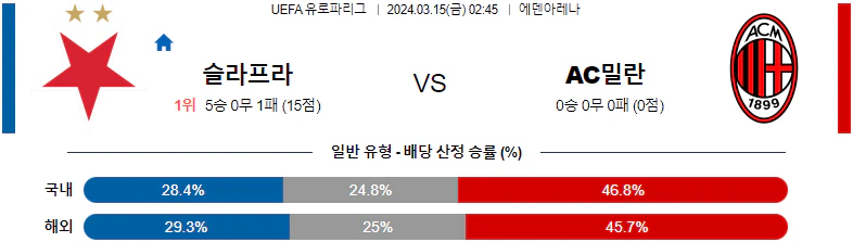 [씨유티비] UEFA 유로파리그 03월 15일 해외축구 스포츠중계