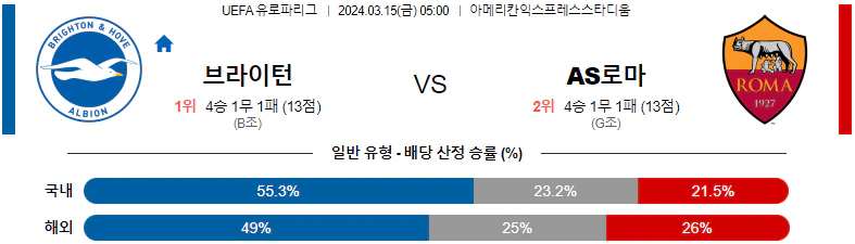 [씨유티비] UEFA 유로파리그 03월 15일 해외축구 스포츠중계