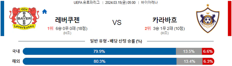 [씨유티비] UEFA 유로파리그 03월 15일 해외축구 스포츠중계