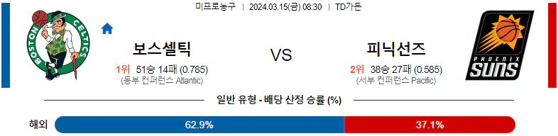 [씨유티비] NBA 분석 03월 15일 미국 프로농구 스포츠중계